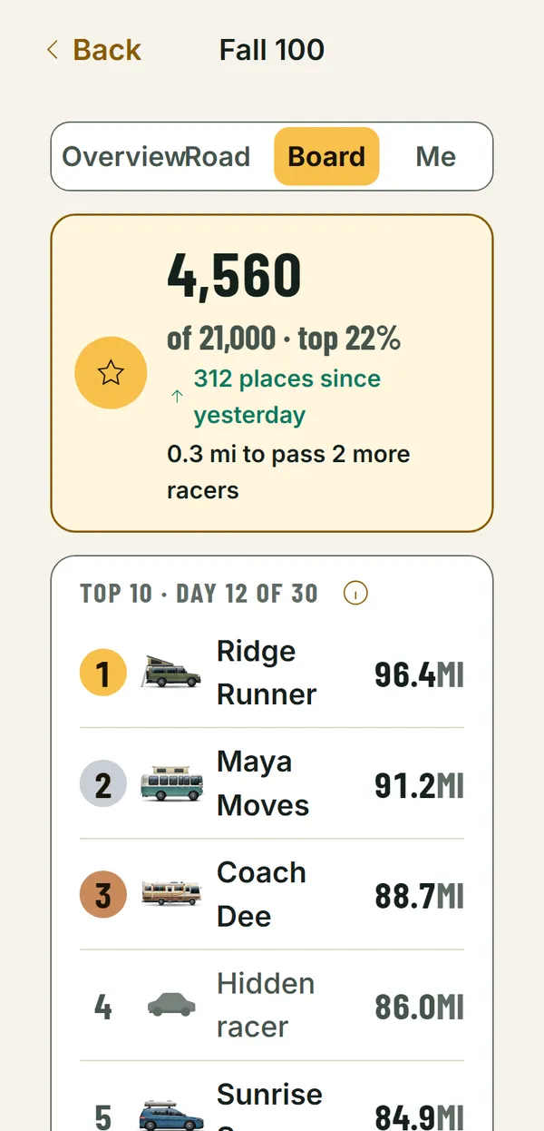 The board for everyone: the top 10 on day 12 of 30, each with their vehicle and miles.
